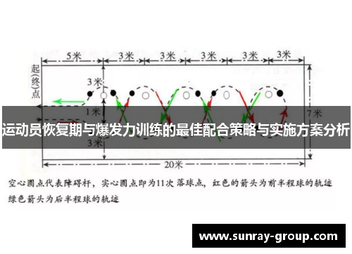 运动员恢复期与爆发力训练的最佳配合策略与实施方案分析